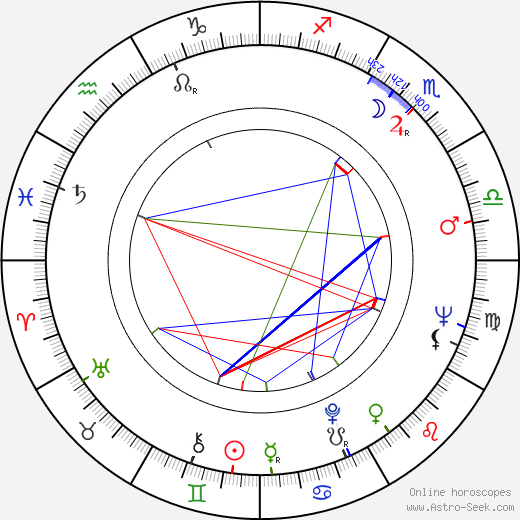 Paavo Lehtonen birth chart, Paavo Lehtonen astro natal horoscope, astrology