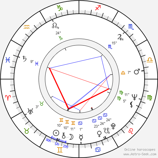 Percy Adlon birth chart, biography, wikipedia 2024, 2025