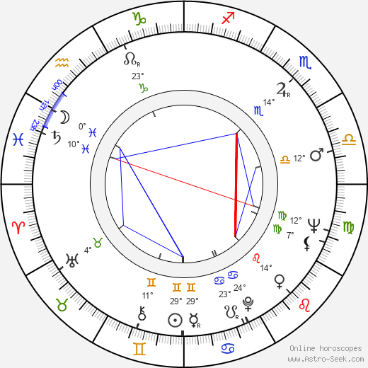 Peter Dudley birth chart, biography, wikipedia 2024, 2025