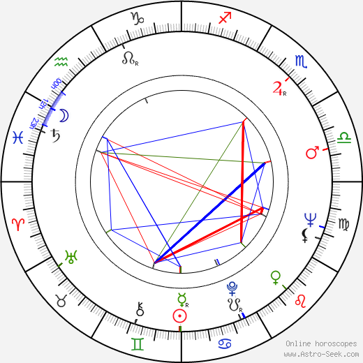 Peter Dudley birth chart, Peter Dudley astro natal horoscope, astrology