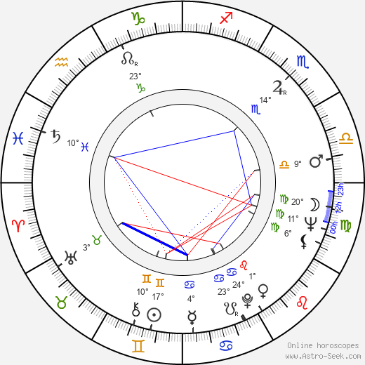 Peter Renaday birth chart, biography, wikipedia 2024, 2025