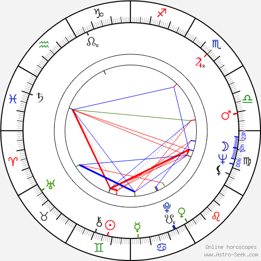 Peter Renaday birth chart, Peter Renaday astro natal horoscope, astrology