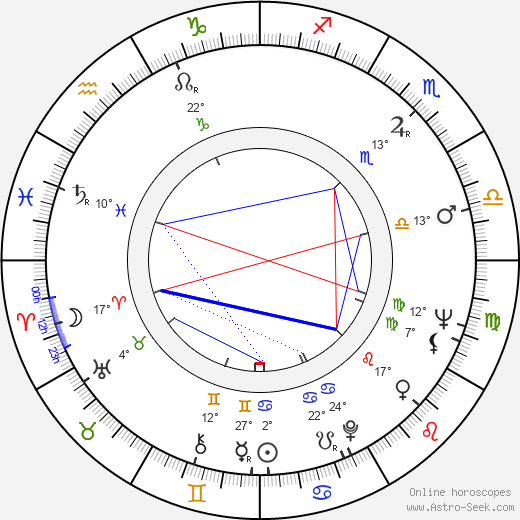 Robert Downey Sr. birth chart, biography, wikipedia 2024, 2025