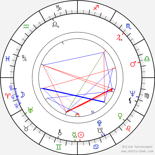 Robert Downey Sr. birth chart, Robert Downey Sr. astro natal horoscope, astrology