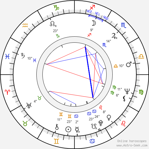 Robert L. Purdum birth chart, biography, wikipedia 2024, 2025