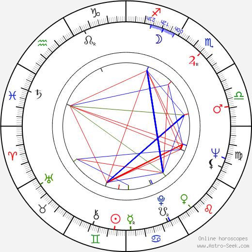 Robert L. Purdum birth chart, Robert L. Purdum astro natal horoscope, astrology