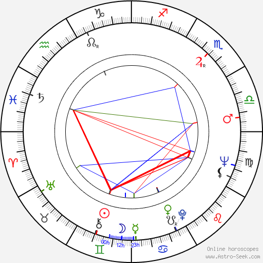 Roger Brierley birth chart, Roger Brierley astro natal horoscope, astrology