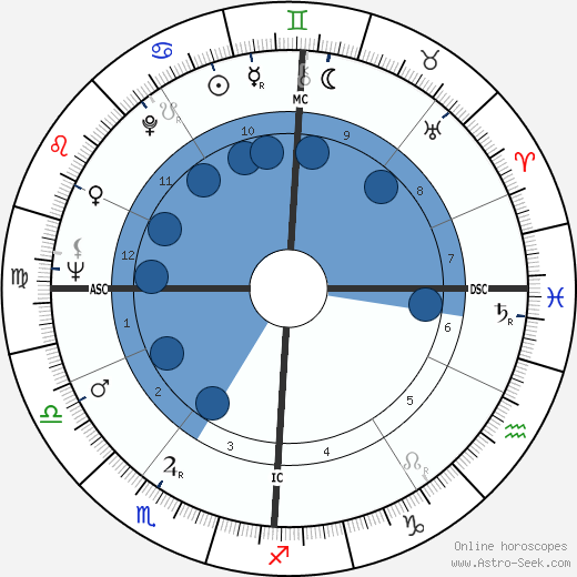 Sunsiaré de Larcône horoscope, astrology, sign, zodiac, date of birth, instagram