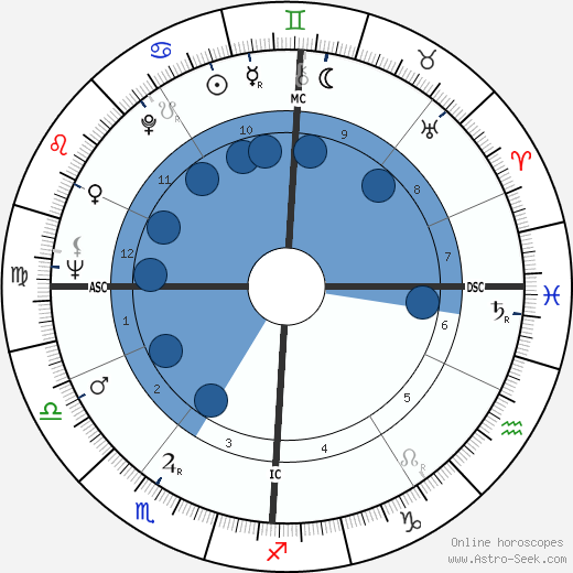 Sunsiaré de Larcône wikipedia, biography, birth chart, instagram Sunsiaré de Larcône wikipedia, horoscope, astrology, instagram