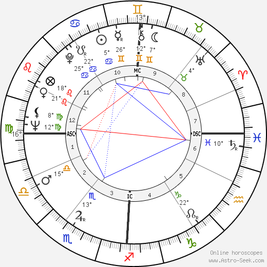 Sunsiaré de Larcône birth chart, biography, wikipedia 2024, 2025