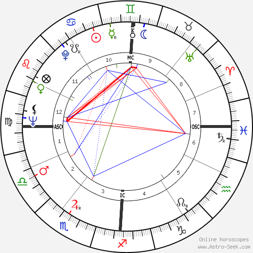 Sunsiaré de Larcône birth chart, Sunsiaré de Larcône astro natal horoscope, astrology