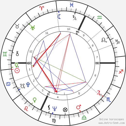 Toni Giancana birth chart, Toni Giancana astro natal horoscope, astrology