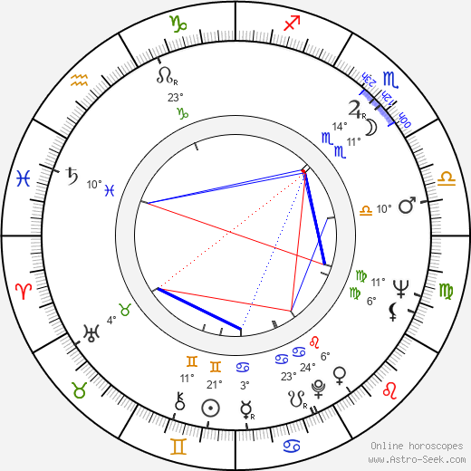 Tony Ianzelo birth chart, biography, wikipedia 2024, 2025