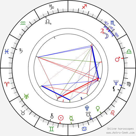 Tony Ianzelo birth chart, Tony Ianzelo astro natal horoscope, astrology