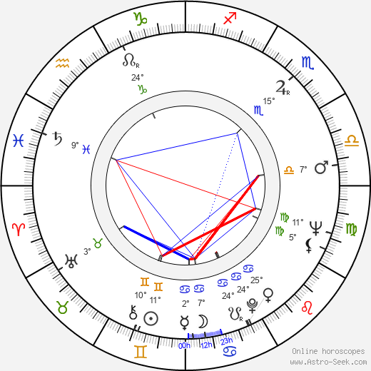 Václav Hybš birth chart, biography, wikipedia 2023, 2024