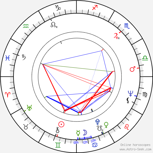 Václav Hybš birth chart, Václav Hybš astro natal horoscope, astrology