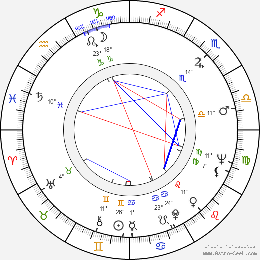 Yuriy Solomin birth chart, biography, wikipedia 2024, 2025