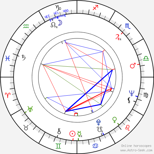 Yuriy Solomin birth chart, Yuriy Solomin astro natal horoscope, astrology