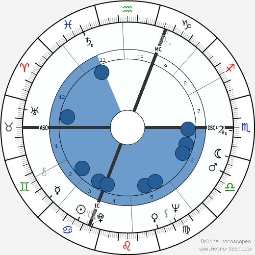 Adelio Ferrero wikipedia, horoscope, astrology, instagram