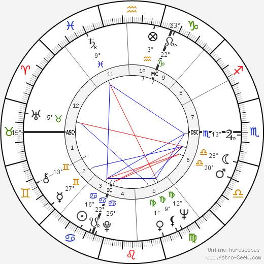 Adelio Ferrero birth chart, biography, wikipedia 2024, 2025