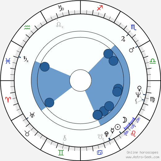 Aila Arajuuri wikipedia, biography, birth chart, instagram Aila Arajuuri wikipedia, horoscope, astrology, instagram