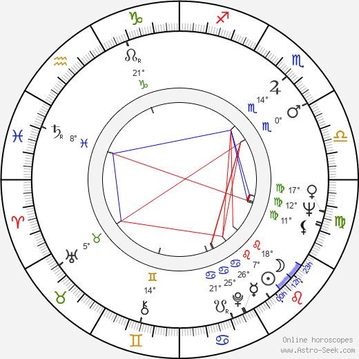 Aila Arajuuri birth chart, biography, wikipedia 2023, 2024