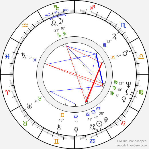 Alex Karras birth chart, biography, wikipedia 2024, 2025