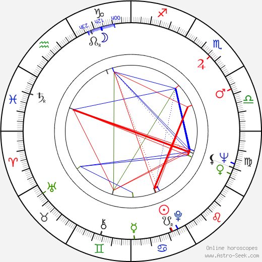 Alex Karras birth chart, Alex Karras astro natal horoscope, astrology