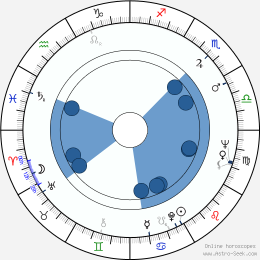 Antonín Máša horoscope, astrology, sign, zodiac, date of birth, instagram