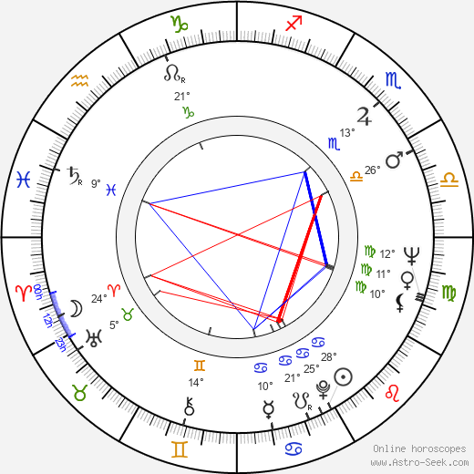 Antonín Máša birth chart, biography, wikipedia 2023, 2024