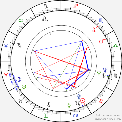 Antonín Máša birth chart, Antonín Máša astro natal horoscope, astrology