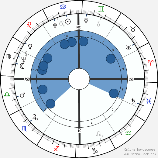 Arthur Robert Taylor wikipedia, horoscope, astrology, instagram