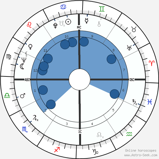 Arthur Robert Taylor wikipedia, biography, birth chart, instagram Arthur Robert Taylor wikipedia, horoscope, astrology, instagram
