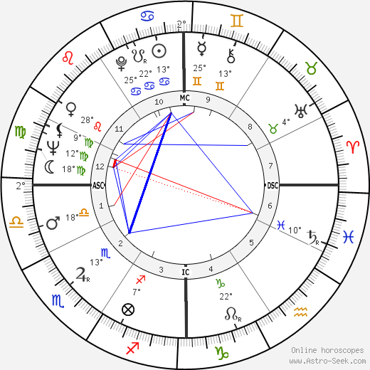 Arthur Robert Taylor birth chart, biography, wikipedia 2023, 2024