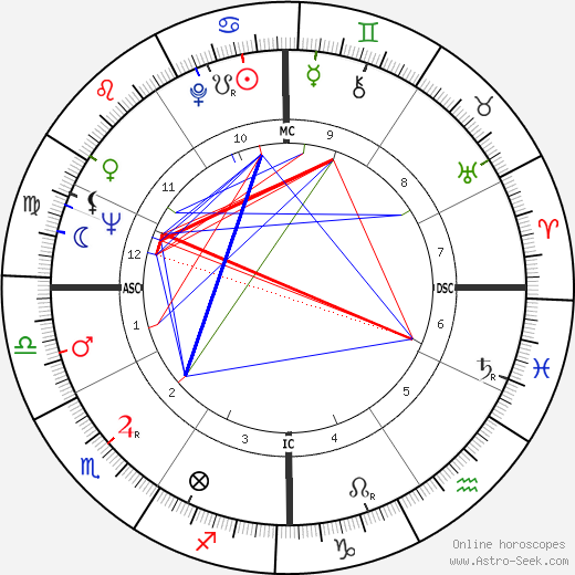 Arthur Robert Taylor birth chart, Arthur Robert Taylor astro natal horoscope, astrology