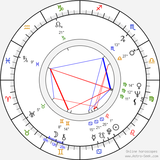 Barbara Harris birth chart, biography, wikipedia 2024, 2025