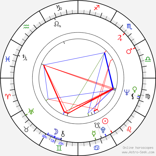 Barbara Harris birth chart, Barbara Harris astro natal horoscope, astrology