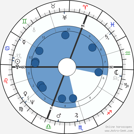 Bernard Dumon wikipedia, biography, birth chart, instagram Bernard Dumon wikipedia, horoscope, astrology, instagram