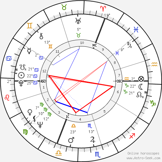 Bernard Dumon birth chart, biography, wikipedia 2024, 2025