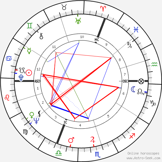 Bernard Dumon birth chart, Bernard Dumon astro natal horoscope, astrology