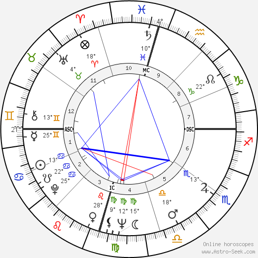 Candy Barr birth chart, biography, wikipedia 2024, 2025