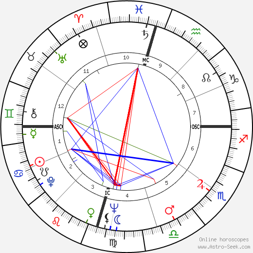 Candy Barr birth chart, Candy Barr astro natal horoscope, astrology