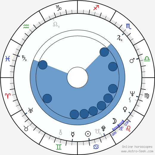 Charles Brauer wikipedia, horoscope, astrology, instagram