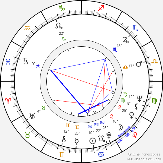 Charles Brauer birth chart, biography, wikipedia 2024, 2025