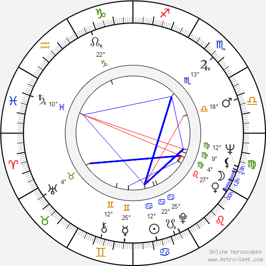 Christian Doermer birth chart, biography, wikipedia 2023, 2024