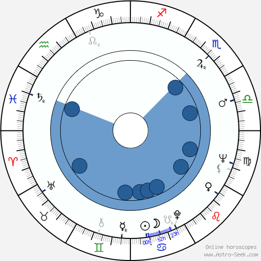 David Prowse wikipedia, horoscope, astrology, instagram