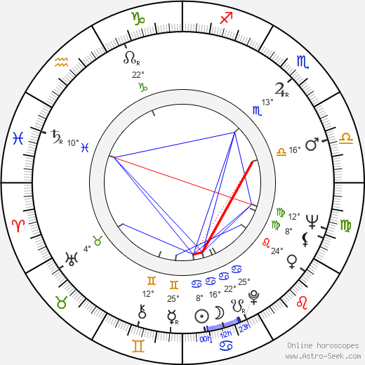 David Prowse birth chart, biography, wikipedia 2024, 2025