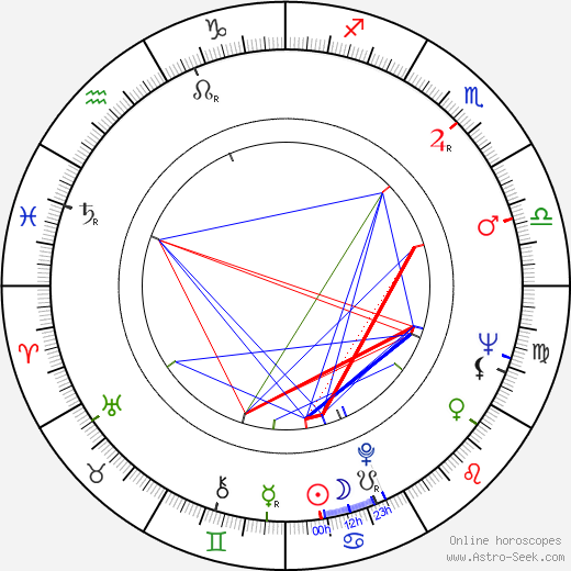 David Prowse birth chart, David Prowse astro natal horoscope, astrology