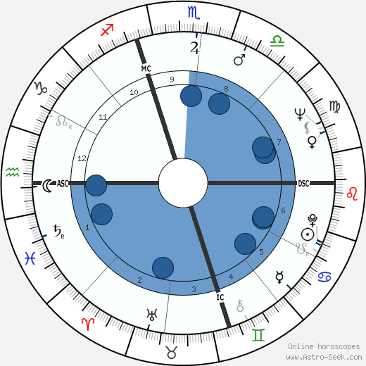 Diahann Carroll wikipedia, biography, birth chart, instagram Diahann Carroll wikipedia, horoscope, astrology, instagram