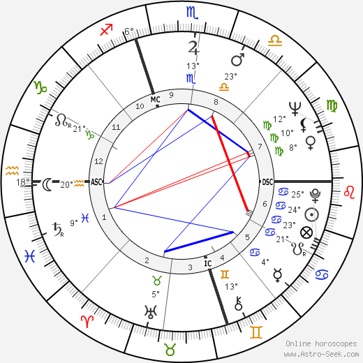 Diahann Carroll birth chart, biography, wikipedia 2024, 2025